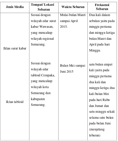 Tabel 3.1 Matriks Bauran Media 