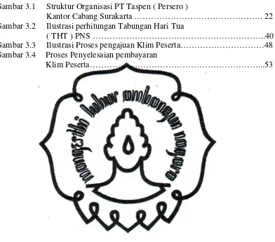 Gambar 3.1   Struktur Organisasi PT Taspen ( Persero ) 