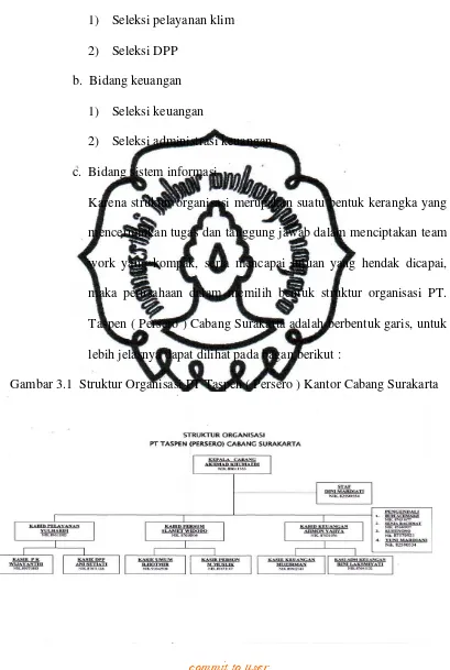 Gambar 3.1  Struktur Organisasi PT Taspen ( Persero ) Kantor Cabang Surakarta 
