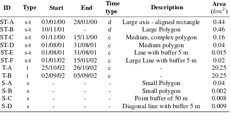 Table 2: Benchmark stages of the Sand Engine use case. Thesize represents the size of the LAZ ﬁles in the ﬁlesystem.