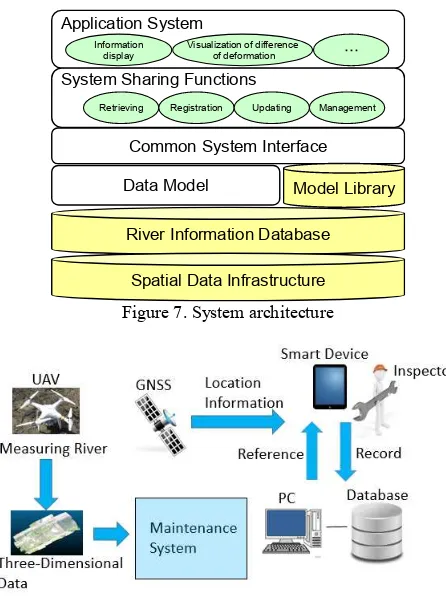 Figure 8. System architecture 