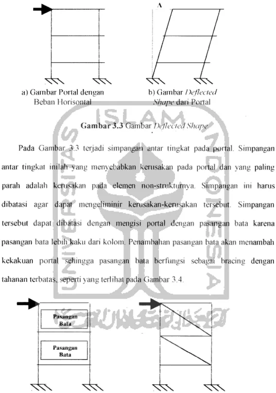 Gambar 3.3 Gambar Deflected Shape