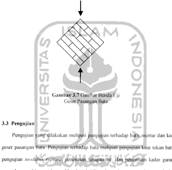 Gambar 3.7 Gambar Benda U Geser Pasangan Bata