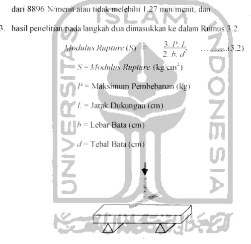 Gambar 3.8 Gambar Pengujian Modulus Ruplun