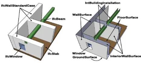 Figure 2: Building component representation in IFC [left]  and surface representation in CityGML [right] 