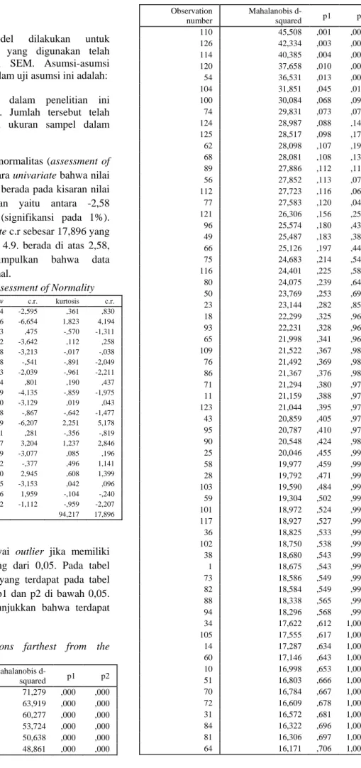 Tabel 4.9. Assessment of Normality 