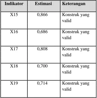 Tabel 6: Uji Validasi Variabel KS 