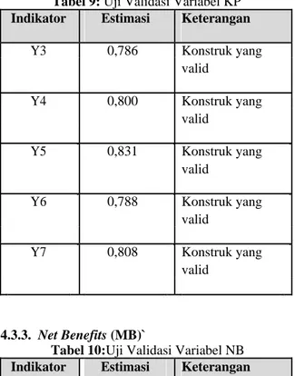 Tabel 11. Uji Reliabilitas Gabungan 