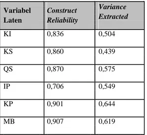Tabel 12 Hasil Uji Kesesuaian Model, Sumber data :  hasil olah AMOS 7.0 (gambar IV-2) 