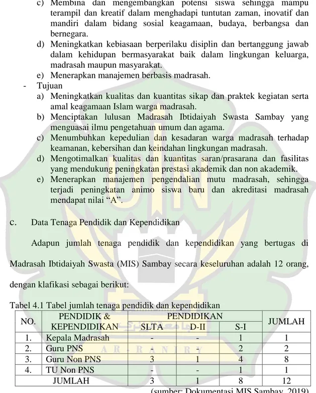 Tabel 4.1 Tabel jumlah tenaga pendidik dan kependidikan  NO.  PENDIDIK &amp; 