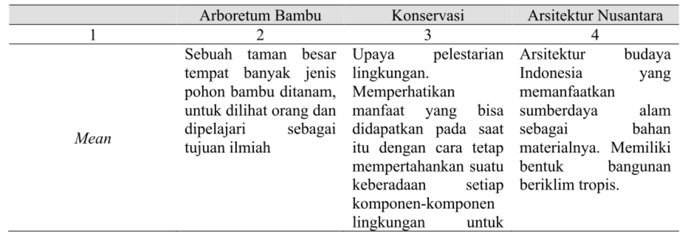 Tabel 1. Elaborasi Tema 