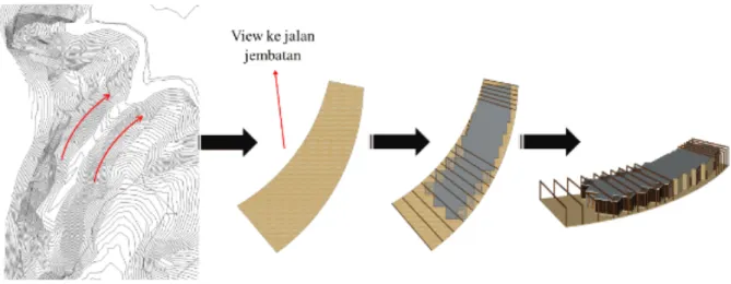 Gambar 5. Gubahan Massa Restoran 