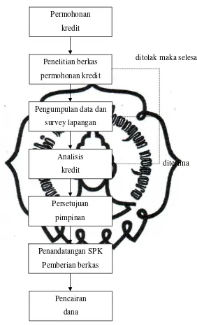 Gambar 3.2 