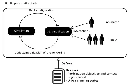 Figure 1. The considered global participation process and thesystem presented in this paper.