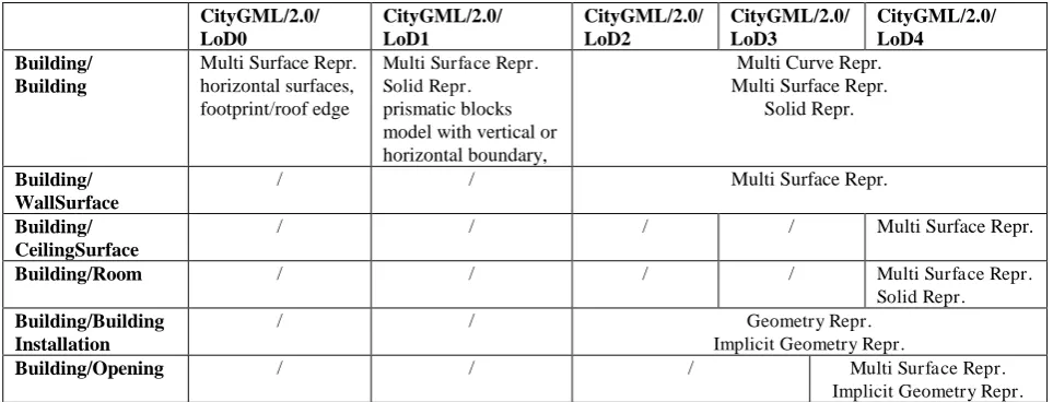Table 1. Profiles for backward compatibility (for abbreviations and explanations see the remarks for Table 2 )
