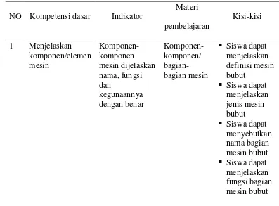 Tabel 2.Identifikasi isi audio-visual 