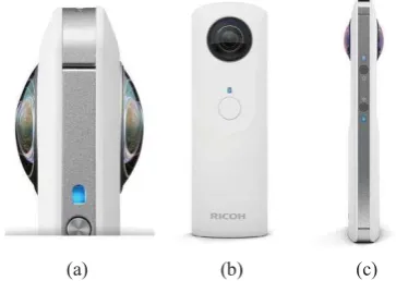 Figure 1. Ricoh-Theta Camera. (a) Magnification of the two fisheye lenses in side view, (b) cameras front view and (c) side view
