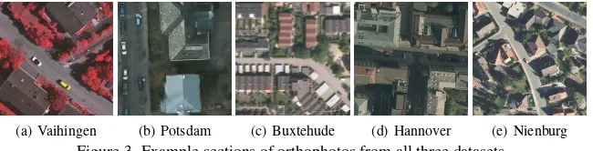 Figure 3. Example sections of orthophotos from all three datasets.