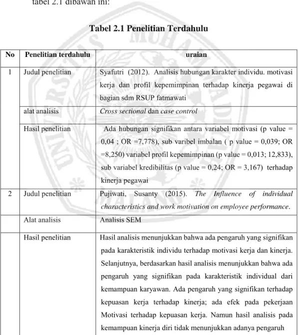 Tabel 2.1 Penelitian Terdahulu 