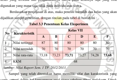 Tabel 3.3 Penentuan Kelas Eksperimen 