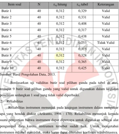 Tabel 3.4 Hasil Perhitungan Uji Validitas Instrumen 