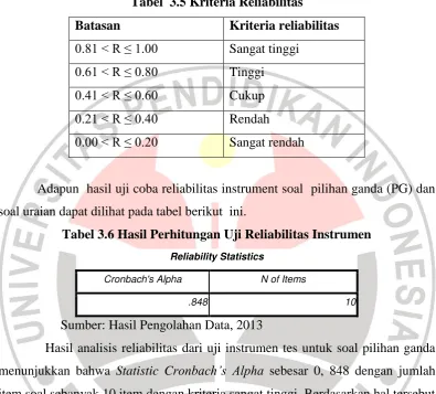 Tabel  3.5 Kriteria Reliabilitas 