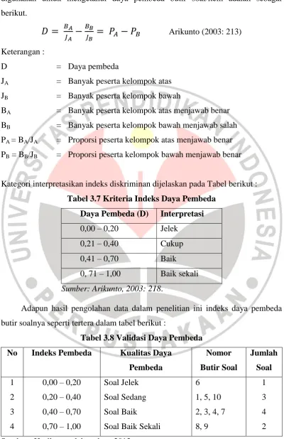 Tabel 3.7 Kriteria Indeks Daya Pembeda 
