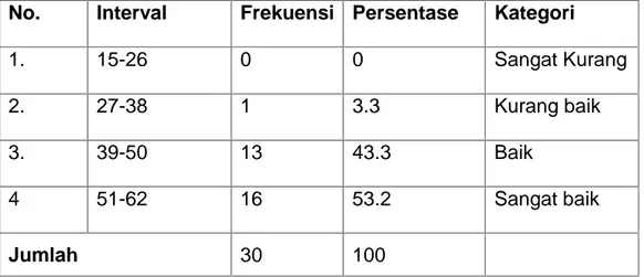 Tabel 4.7. Analisis ketegorisi model pembentukan karakter peserta didik di MTs Sabbangparu Kabupaten Wajo