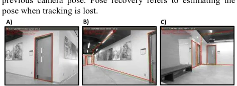 Figure 1. Sample frames demonstrating the ViSP model-based tracker. The second floor of York University’s Bergeron Building is being observed, the 3D building model is projected onto the image plane (red lines) using the previous epoch’s camera pose, match