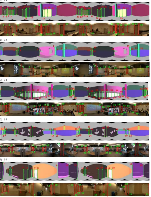 Figure 6. Input panoramic images and corresponding synthetic panoramic images captured in the Bergeron Centre in A) Room B2, B) Room B3, C) Room B4, D) Room B5, and E) B6