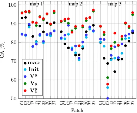 Figure 3. Overall accuracy for the four variants in Vaihingen.