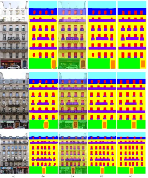 Figure 4. Qualitative results on the ECP dataset. The facade segments are homogeneous and nearly without noise