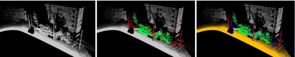 Figure 1. Visualization of a point cloud (left) and two reference labelings: the labeling in the center refers to three structural classes thatare represented byﬁve semantic classes that are represented by linear structures (red), planar structures (gray) and volumetric structures (green); the labeling on the right refers to Wire (blue), Pole/Trunk (red), Fac¸ade (gray), Ground (orange) and Vegetation (green).