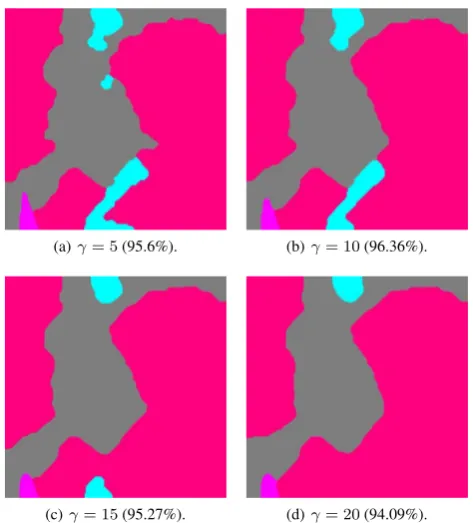 Figure 4. Results of the Exponential-features modelunary for different values of with linear γ for Area 2, the overall accuracy isspeciﬁed in brackets