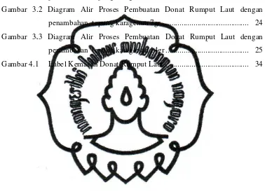 Gambar 3.2 Diagram Alir Proses Pembuatan Donat Rumput Laut dengan 