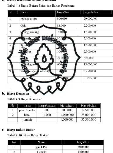 Tabel 4.8 Biaya Bahan Baku dan Bahan Pembantu 