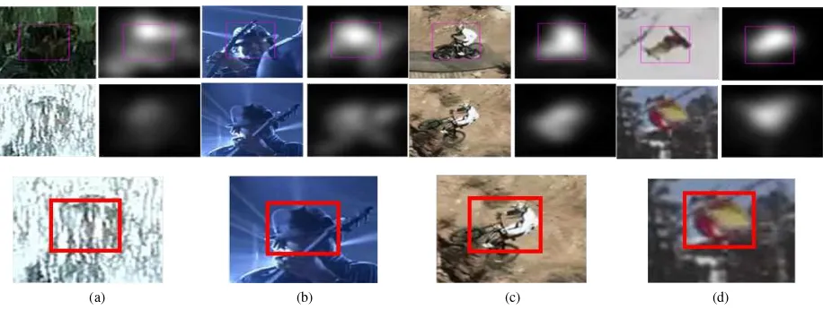Figure 9. Illustration of good tracking with (a) signiﬁcant illumination change, (b) texture and edge change, (c) deformation and outplane rotation, (d) fast motion and motion blur.