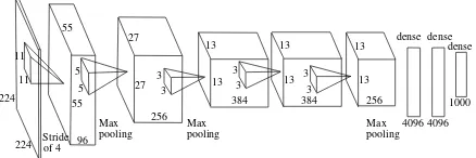 Figure 3. On the left side a neural network is shown with all
