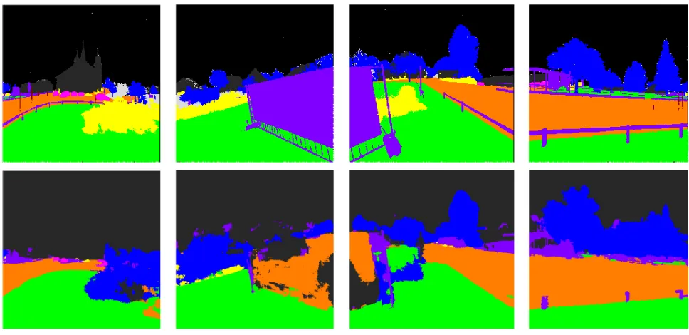 Figure 2: Top row:pixels,vegetation, projection of ground truth to images. Bottom row: results of classiﬁcation with the image baseline