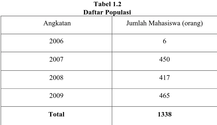 Tabel 1.2 Daftar Populasi 