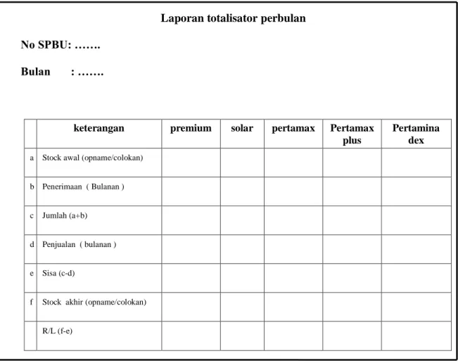 Gambar 3.2  Format Totalisator 