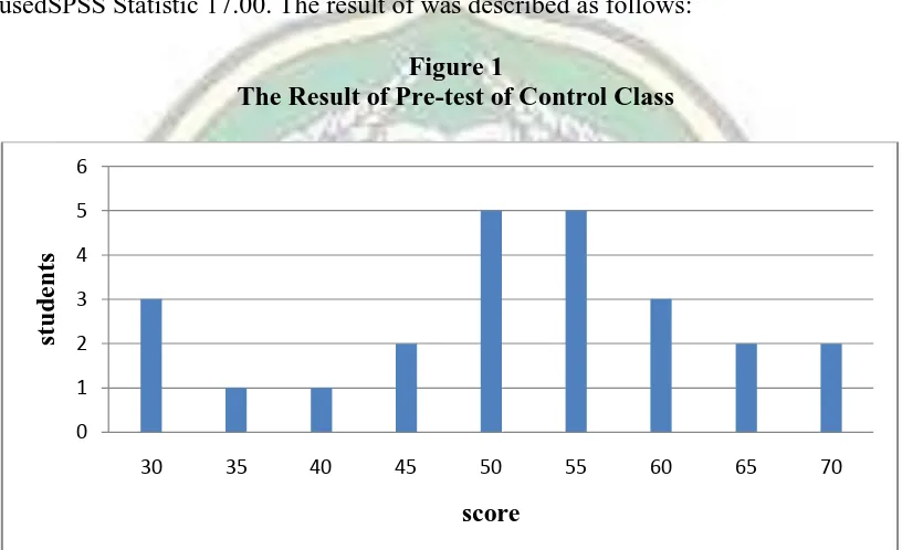 Figure 1 The Result of Pre-test of Control Class