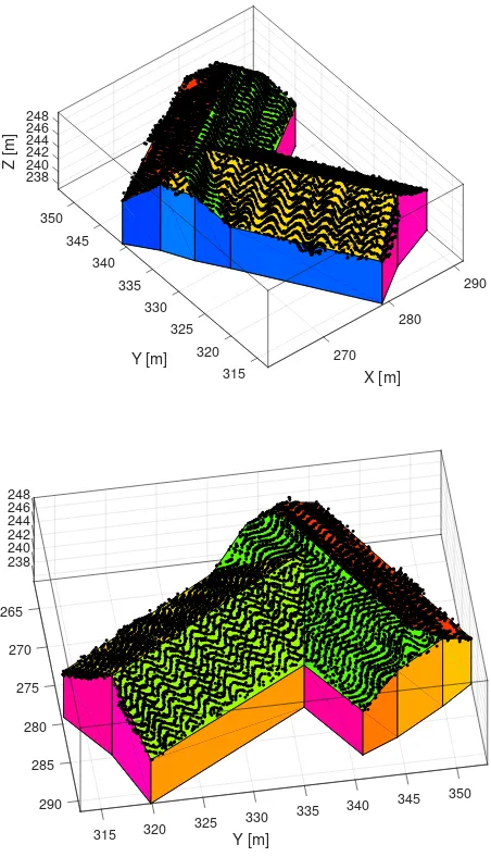 Figure 2. Points of an airborne laser scan captured by a RIEGLLMS-Q560 scanner and the deduced boundary representation intwo views