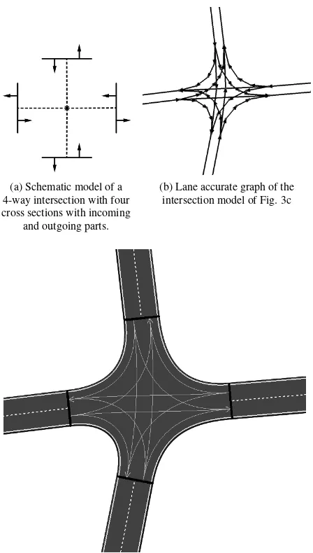 Figure 3. Intersection model