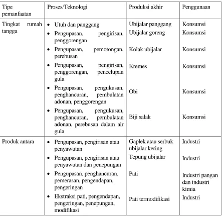 Tabel 4 .  Gambaran pemanfaatan ubijalar 