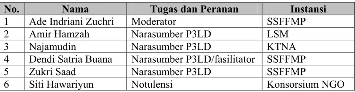 Tabel 3. Tim Sosialisasi P3LD di Desa Ujung Tanjung 