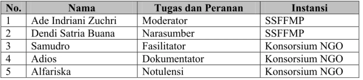 Tabel 4. Tim Sosialisasi P3LD di Desa Talang Lubuk 