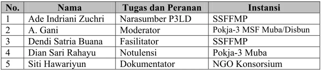 Tabel 5. Tim Sosialisasi P3LD di Desa Mangsang 