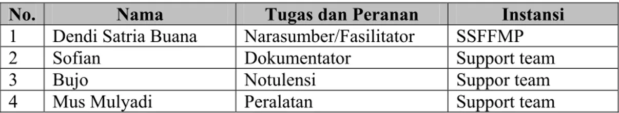 Tabel 6. Tim Sosialisasi P3LD di Desa Muara Medak Dusun 1 