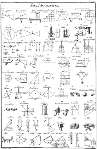 Gambar 1.Table of Mechanics(Sumber: http://goo.gl/2sAN6Q)